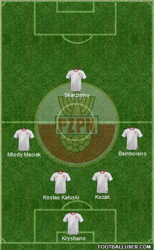 Poland Formation 2018