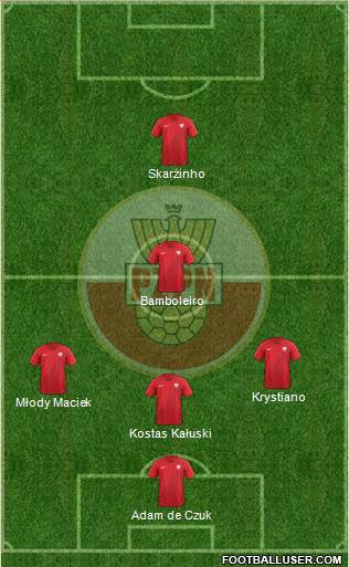 Poland Formation 2018