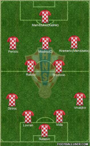 Croatia Formation 2018