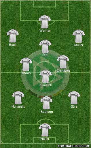 Germany Formation 2018