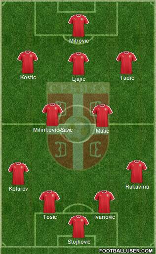 Serbia Formation 2018