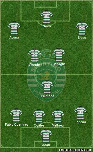 Sporting Clube de Portugal - SAD Formation 2018