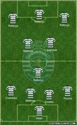 Sporting Clube de Portugal - SAD Formation 2018