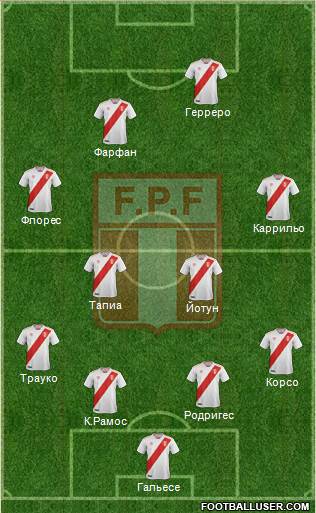 Peru Formation 2018