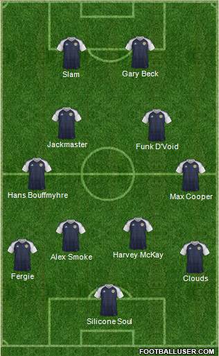 Scotland Formation 2018