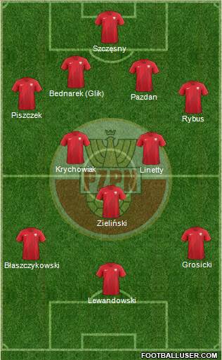 Poland Formation 2018