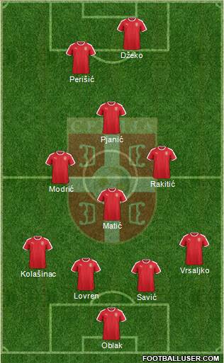 Serbia Formation 2018