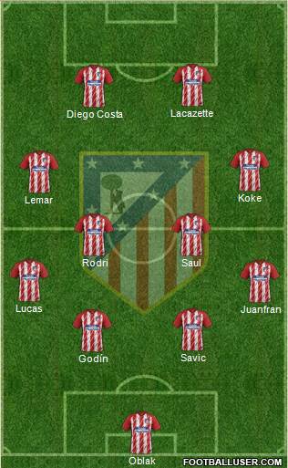 C. Atlético Madrid S.A.D. Formation 2018