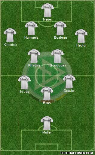 Germany Formation 2018