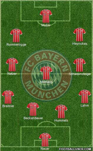 FC Bayern München Formation 2018