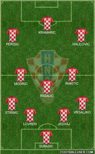 Croatia Formation 2018