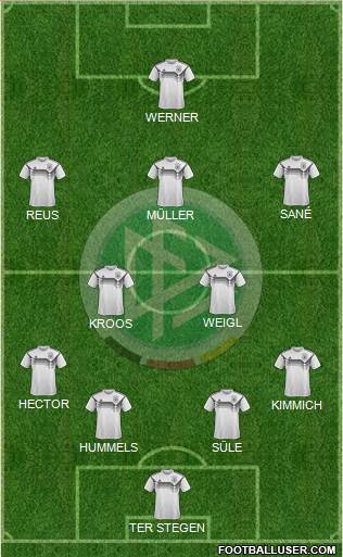 Germany Formation 2018