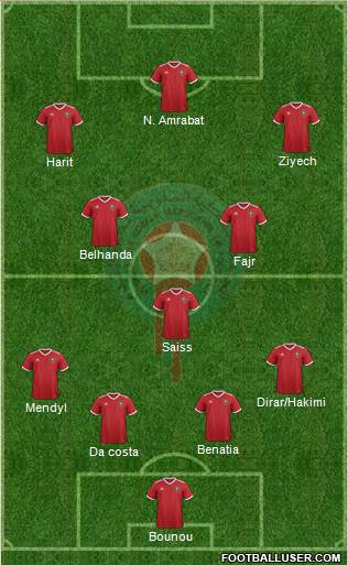 Morocco Formation 2018