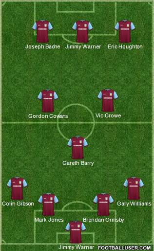 Aston Villa Formation 2018