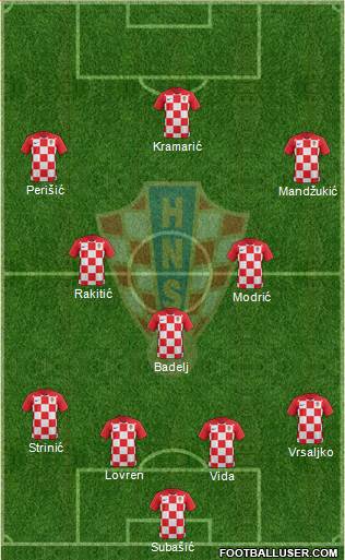 Croatia Formation 2018