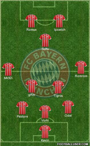 FC Bayern München Formation 2018