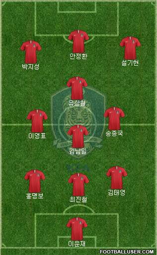 South Korea Formation 2018