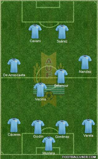 Uruguay Formation 2018