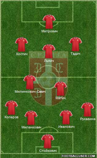 Serbia Formation 2018