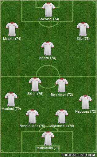 Tunisia Formation 2018