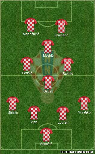 Croatia Formation 2018