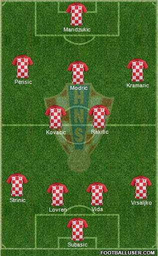 Croatia Formation 2018