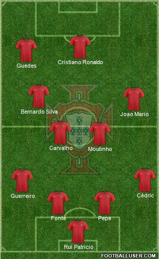 Portugal Formation 2018