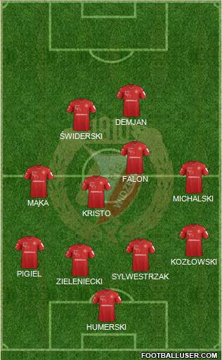 Widzew Lodz Formation 2018