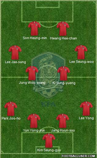 South Korea Formation 2018