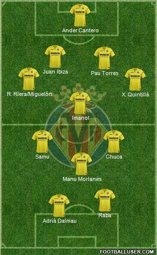 Villarreal C.F., S.A.D. Formation 2018