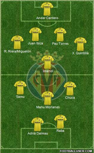 Villarreal C.F., S.A.D. Formation 2018