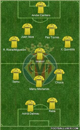 Villarreal C.F., S.A.D. Formation 2018