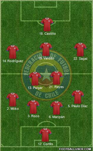 Chile Formation 2018