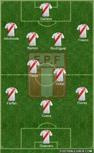 Peru Formation 2018