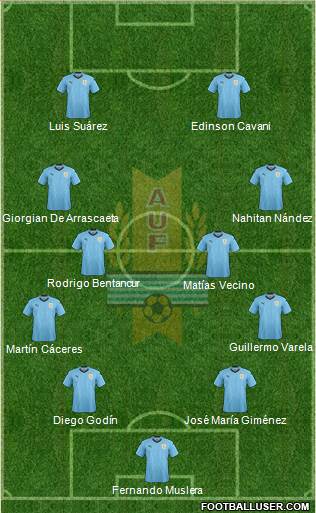 Uruguay Formation 2018