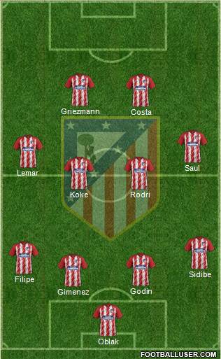 Atlético Madrid B Formation 2018