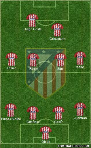 C. Atlético Madrid S.A.D. Formation 2018