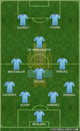 Uruguay Formation 2018