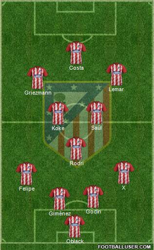 C. Atlético Madrid S.A.D. Formation 2018