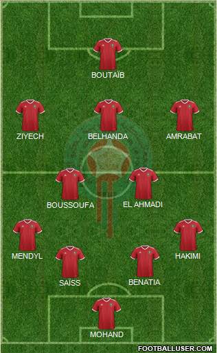 Morocco Formation 2018