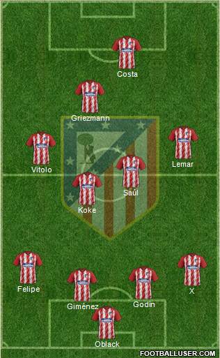 C. Atlético Madrid S.A.D. Formation 2018