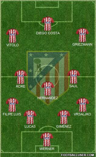 C. Atlético Madrid S.A.D. Formation 2018