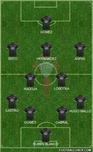 R.C. Celta S.A.D. Formation 2018