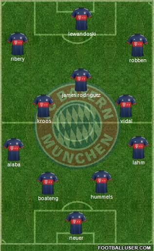 FC Bayern München Formation 2018