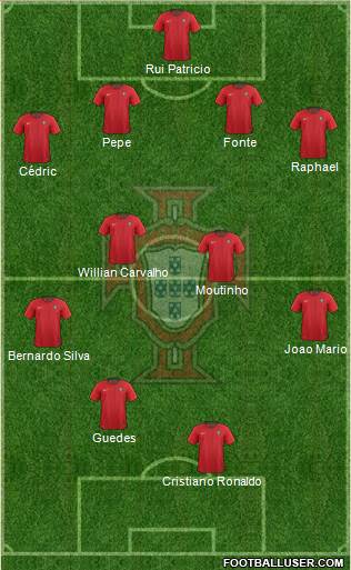 Portugal Formation 2018