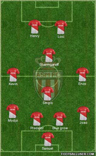 AS Monaco FC Formation 2018