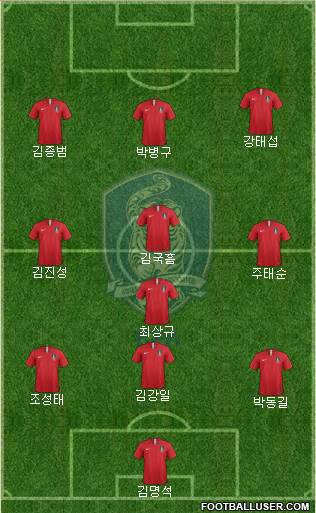 South Korea Formation 2018