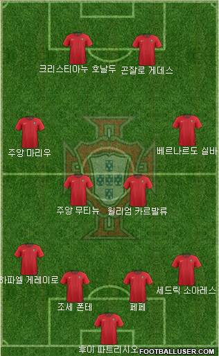 Portugal Formation 2018