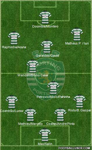 Sporting Clube de Portugal - SAD Formation 2018