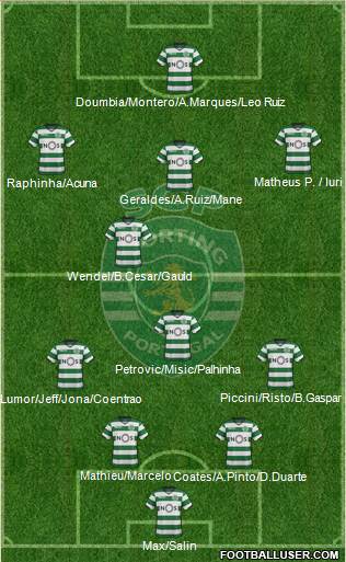 Sporting Clube de Portugal - SAD Formation 2018